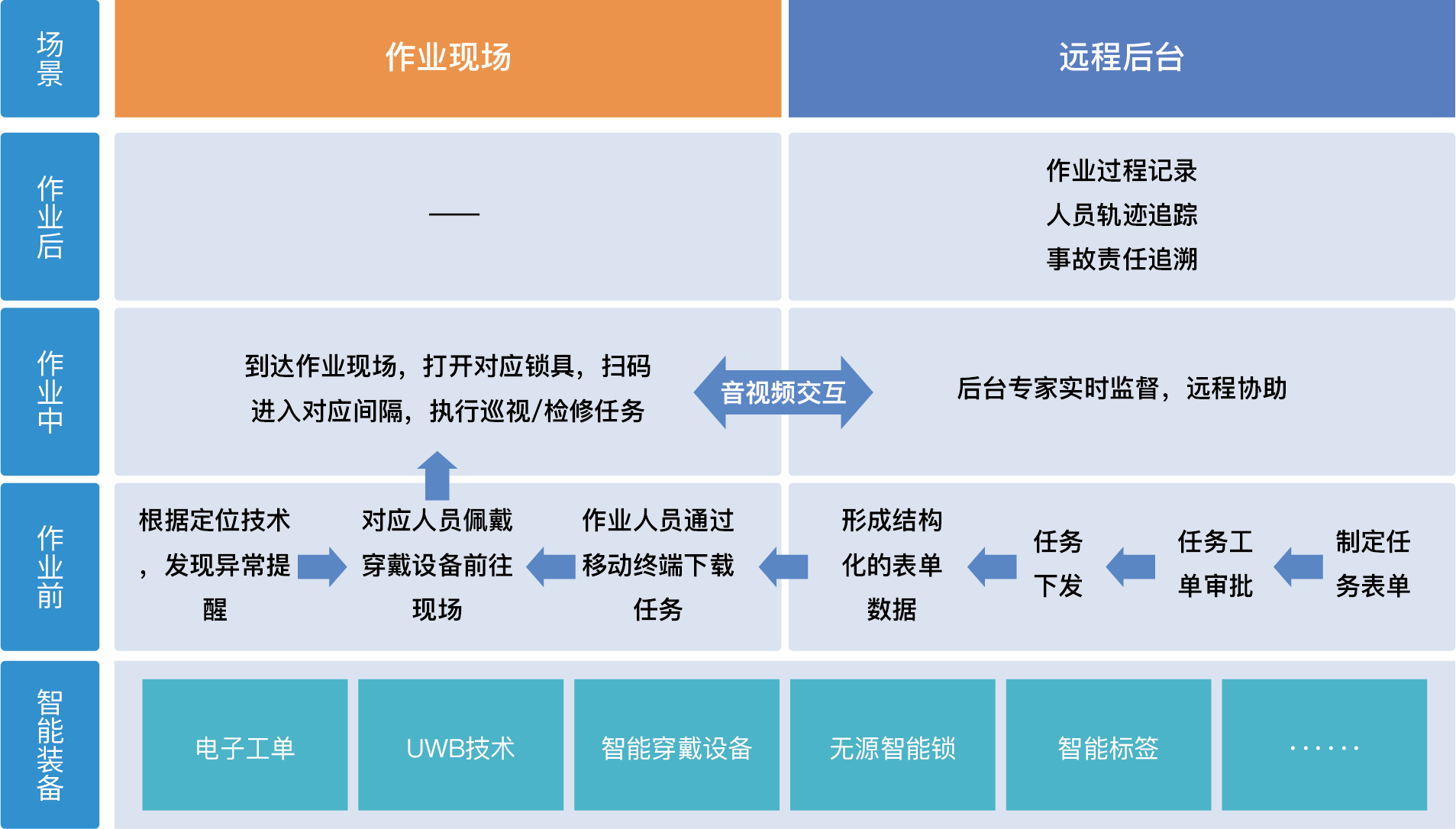 Rps1000智能时空互联的现场作业安全管控解决方案 武汉瑞莱保科技有限公司