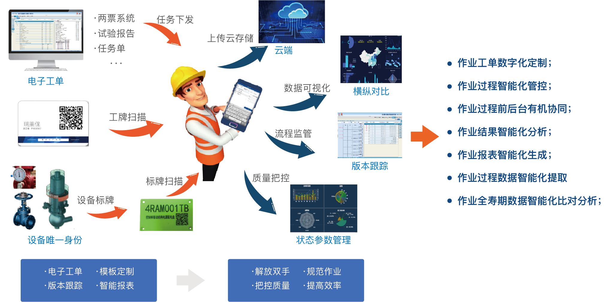 Rstan3000标准化作业工单工业软件平台 武汉瑞莱保科技有限公司